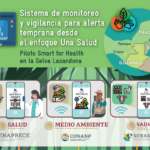 Piloto SMART for Health MX