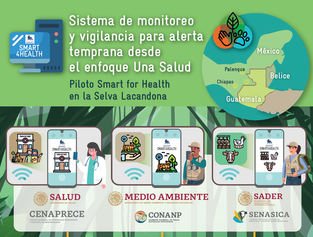 Piloto SMART for Health MX
