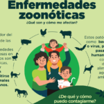 Enfermedades zoonóticas. ¿Qué son y cómo me afectan?